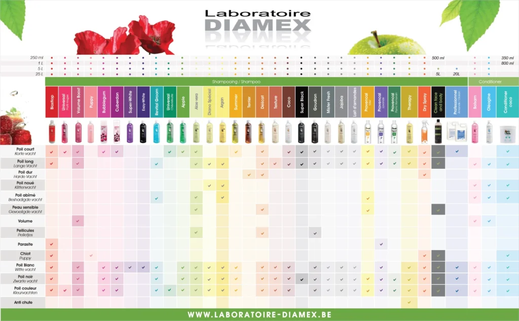Ghid Interactiv de selecție produse Laboratoire Diamex